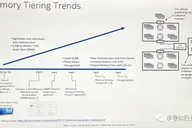 英特尔打算推第三代傲腾内存图片