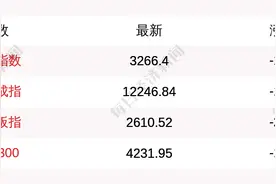 每经12点｜深圳：全市医疗服务不会暂停；创业板指早盘跌超2%，北向资金净流出超76亿元；广东：建设粤港澳大湾区大数据中心图片