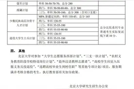 「2022年考研」34所自主划线院校复试分数线一览（持续更新）图片