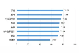四川“3.15”消费者权益日调查报告：84.3％受访者遭遇不诚信经营或消费不公平图片