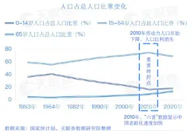 未来每个人养老的痛点，远比我们想象的要大图片