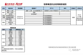 抗疫募捐善款不见了？百强房企遭多名离职员工质疑，要求公开捐款资金去向图片