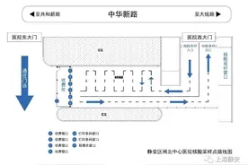 静安各大医院最新就诊须知在此→图片