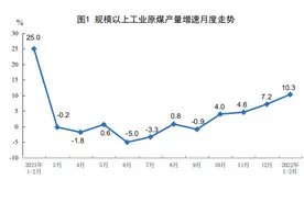 国家统计局：2022年1—2月份能源生产情况图片
