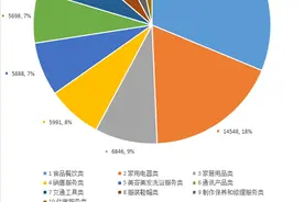 2021年南京十大投诉举报热点公布，食品餐饮类投诉举报最多图片