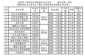 速看！云南水利水电职业学院单独招生计划表来啦图片