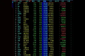 A股港股跌跌跌，中概股血流成河，机构宽慰静待转机，高盛大喊“超配中国”图片