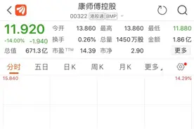 酸菜包供货商被3·15晚会点名 统一、康师傅股价盘中跌超10%图片