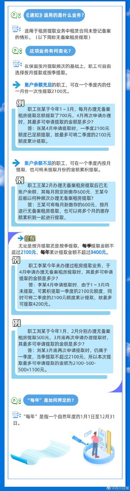 速看！成都租房合同未备案也可提取公积金