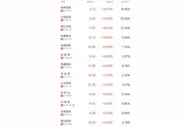 俄军在基辅缴获大量外国武器！美国提供超10亿美元军事援助！腾讯引领港股大反攻，康师傅大跌15%紧急道歉图片