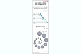 推荐对象明明不符合要求，婚介平台为什么还不退费？图片