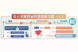军人亲属跨省异地就医，这个步骤不能少图片