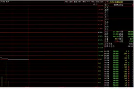 融创中国市值至今蒸发超200亿，被惠誉下调评级至B图片