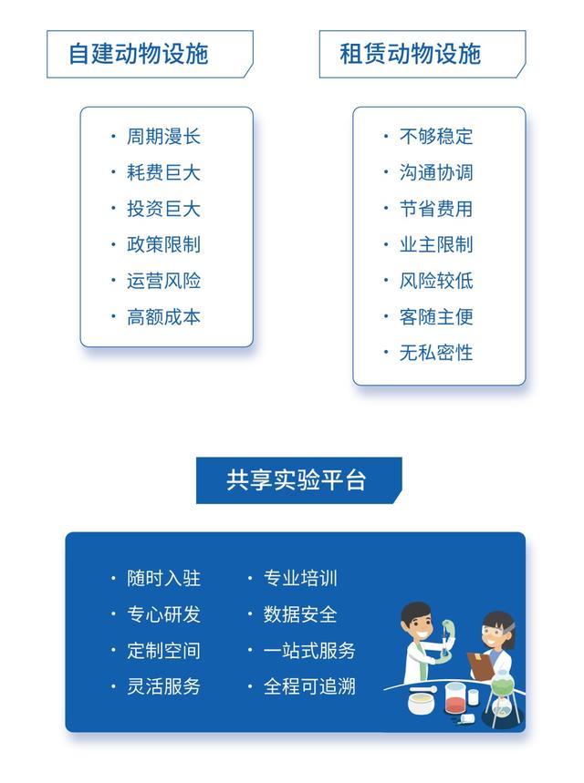 5000㎡共享式动物实验平台落户外高桥