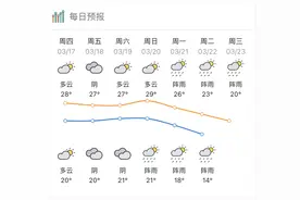 第一声春雷！今夜起惠州有分散（雷）阵雨，或持续一周图片