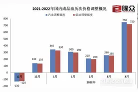 轿车加满一箱油要多花约30元！成品油价迎开年“第五涨”图片