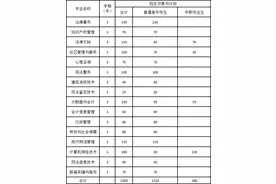 警院招生！图片