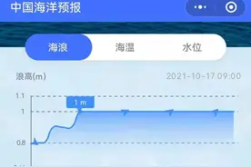 世界湿地日 | “数”说我国湿地保护图片