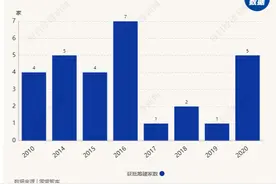 又一家消金公司ABS业务资格获批！拓宽融资渠道后，消金公司如何守好“贷后管理”这一关？图片