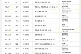 590亿财富！欧派姚良松成全球家居首富图片