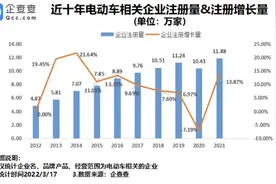 315点名小牛、雅迪、台铃，我国现存电动车相关企业超80万家图片