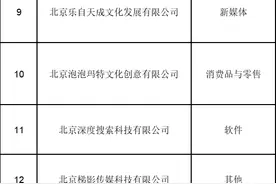 北京朝阳区发布高科技高成长20强企业榜单！看看有谁图片