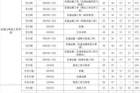 武汉理工大学2022年硕士研究生招生复试分数线发布图片