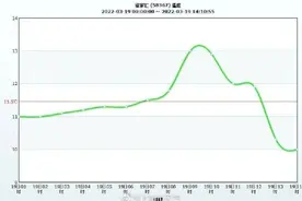 上海人，气温继续下降，暴雨正在路上！网友留言破防图片