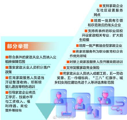 公租房保障、积分落户、特色培训……成都出台41条举措促家政服务业提质扩容