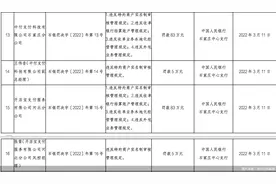 追踪！多家支付机构同日领罚单，背后源起“二清”POS机，收单乱象何时休？图片