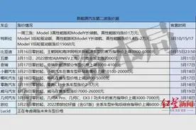 一周9家新能源车涨价，最高3万！电池涨幅“非常离谱”图片