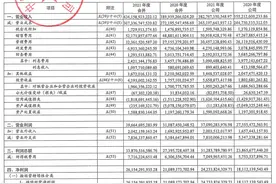 财报里的真相之科技篇 | 中国电信净利大增24.4%，天翼云或将分拆上市 股价跟不上业绩表现，怎么办？图片