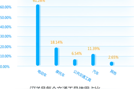 2021年全国闪送员突破150万：人数同比增长50% 月收入最高超2万图片