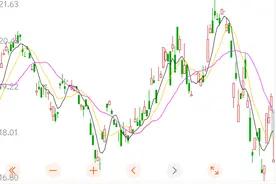 东航波音737客机失事 东航、 波音股价齐下跌图片