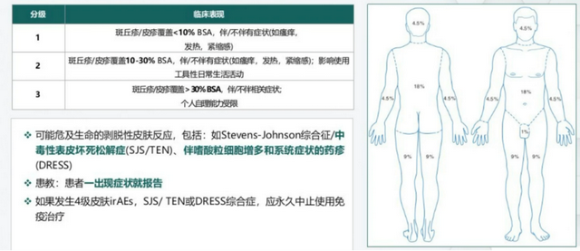 全身鸡皮肤该如何治