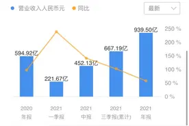 陈磊接棒拼多多首份年报：年活跃用户超8亿，继续重投农研图片