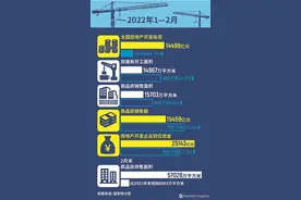 国内部分城市下调房贷利率图片