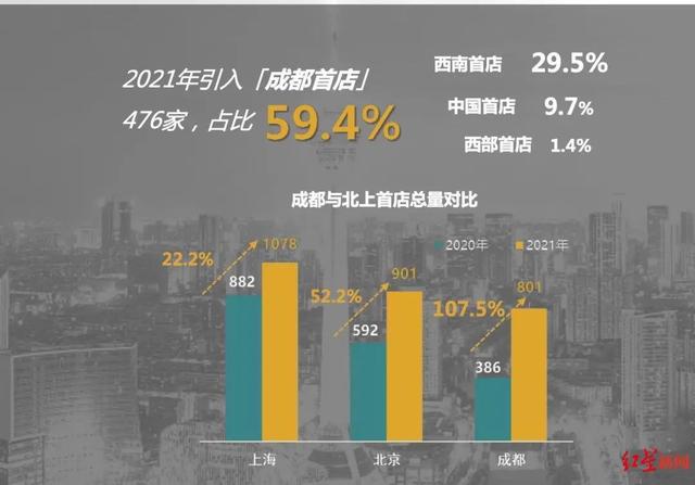 2021鍏ㄥ浗棣栧簵鏁伴噺锛屾垚閮界涓夛紒800+棣栧簵鍏ラ┗銆侀楗眳澶氾紝浣犳墦杩囧崱浜嗗悧锛? data-type=