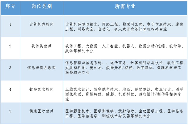 一大波招聘！部分岗位应届、往届都能报