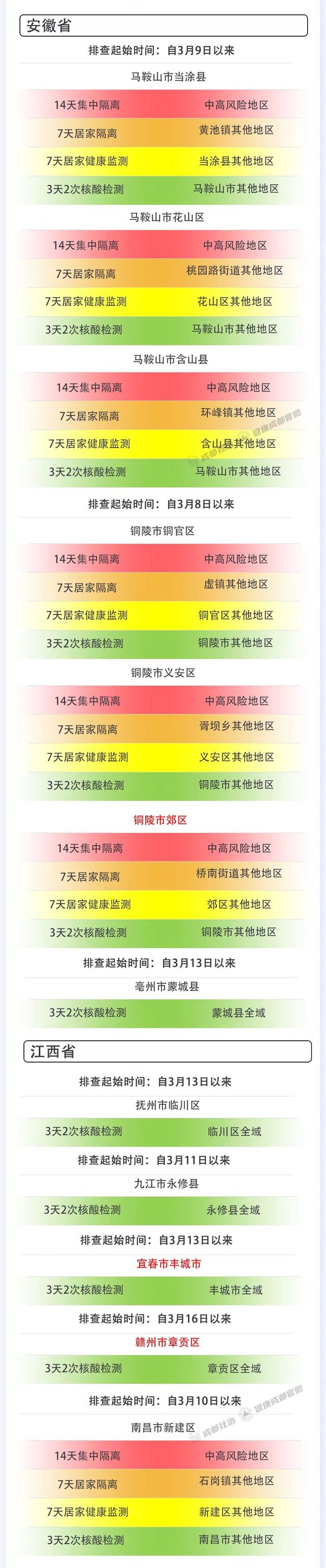 四川疾控最新提醒！外地来蓉人员管理措施一览表