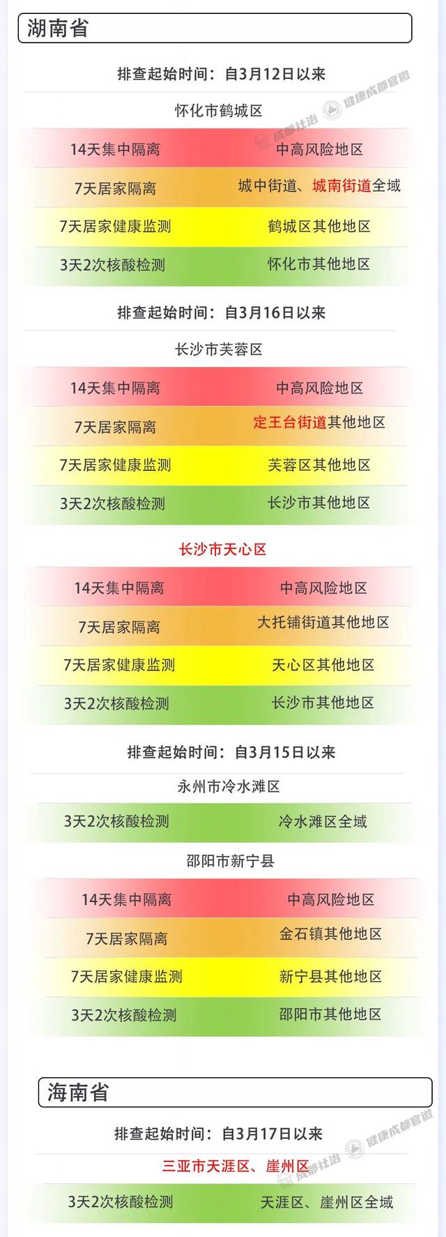 四川疾控最新提醒！外地来蓉人员管理措施一览表
