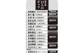 难以相信！新垣结衣出演新片片酬曝光 每集仅1.5万元图片