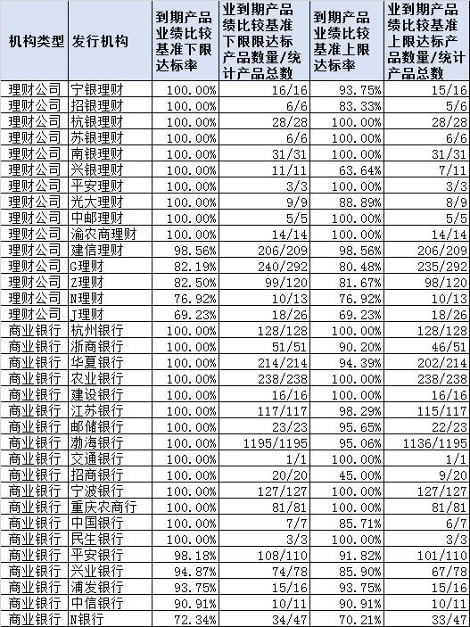业绩比较基准是什么意思（买银行理财产品只看业绩比较基准）
