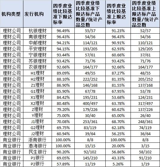 业绩比较基准是什么意思（买银行理财产品只看业绩比较基准）