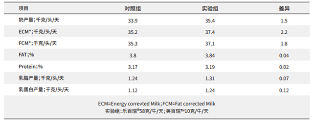 饲料价格高涨下，如何平衡氨基酸降低饲料成本