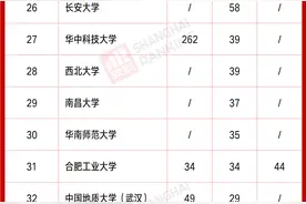 选调赢家！国家储备干部，来自这些高校图片