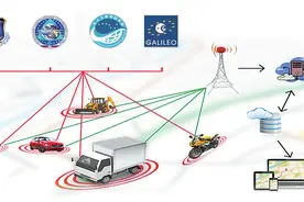 美国能否将俄罗斯踢出GPS？专家：更应注意美可能干扰俄卫星导航系统图片