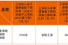 社保缴费基数怎么定？成都人社最新答疑图片