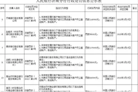 为客户开立匿名、假名账户 三家银行及负责人被罚图片