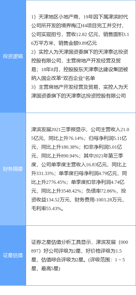 天津板块早盘异动走高 2019年天津板块股票一览（3月23日津滨发展涨停分析）